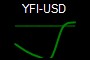 YFI-USD